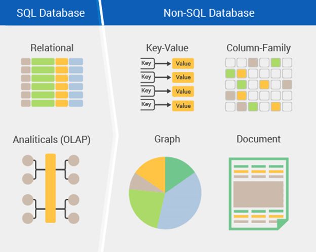what is nosql database